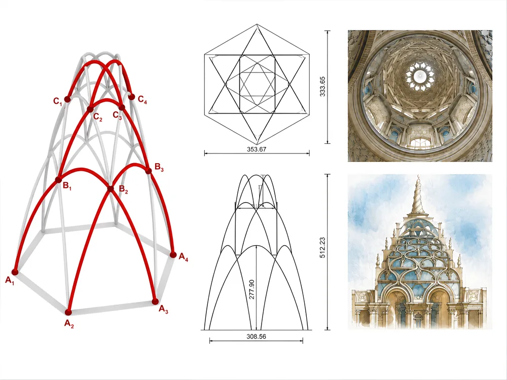 A 3D diagram of intersecting catenary arches with labeled control points, dimensioned plan and elevation drawings, a historical vaulted dome photograph, and a watercolor of the spired prototype.
